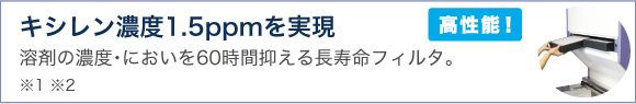 キシレン濃度1.5ppmを実現 溶剤の濃度･においを60時間抑える長寿命フィルタ。